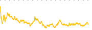 chart-DUOL