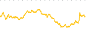 chart-DUOT