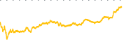 chart-DXC
