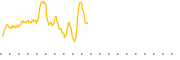 chart-DYAI