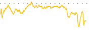 chart-EAD