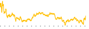 chart-ECL