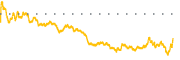 chart-ECVT