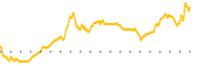 chart-ECX