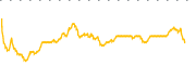 chart-EDD