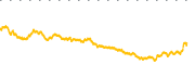 chart-EFA