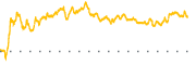 chart-EFOR