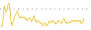 chart-EFR