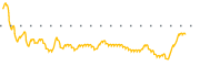 chart-EFT