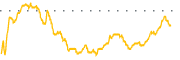 chart-EGAN