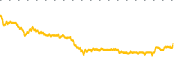 chart-EGHT