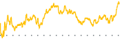 chart-EGY