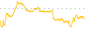 chart-EH