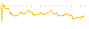 chart-EHI