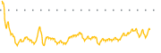 chart-EIC