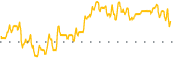 chart-EIM