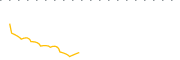 chart-EJAN