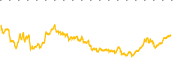 chart-ELMT