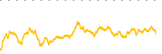 chart-ELPC