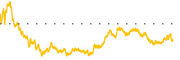 chart-ELV