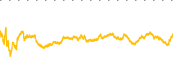 chart-EMN