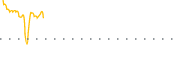 chart-EMNT