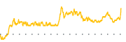 chart-ENGS