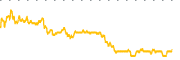 chart-ENIC