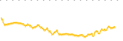 chart-ENLT