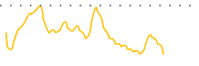 chart-ENRD