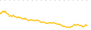 chart-ENS