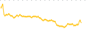 chart-EOI
