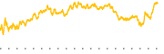 chart-EPAM