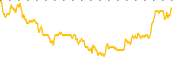 chart-EPM