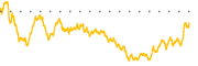 chart-EPP