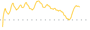 chart-EPSN