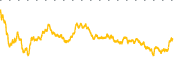 chart-EQIX