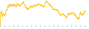 chart-EQT