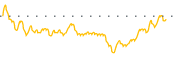 chart-ERC