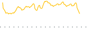 chart-ERH