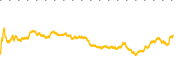 chart-ESI