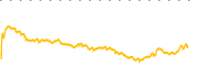 chart-ESLT