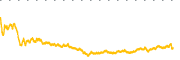 chart-ESTC