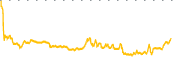 chart-ETG