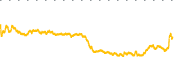 chart-ETOR