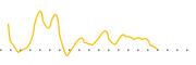 chart-EVCM
