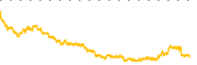 chart-EVEX