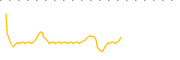 chart-EVF