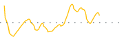 chart-EVG