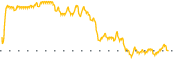 chart-EVN